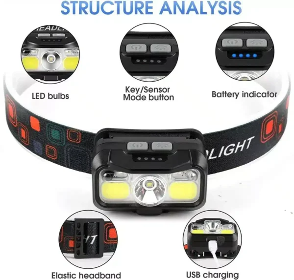 Linterna Led Frontal Recargable 300 lúmenes. - Imagen 5